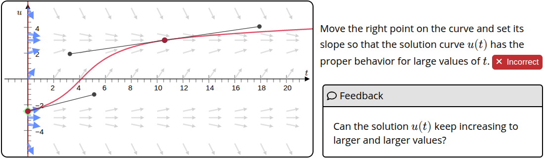 A graph of an increasing function with controls to adjust its shape. The graph background contains arrows to indicate the correct function behavior. The instructions say: "Move the right point on the curve and set its slope so that the solution curve u(t) has the proper behavior for large values of t." The graph is marked Incorrect with the feedback: "Can the solution u(t) keep increasing to larger and larger values?"